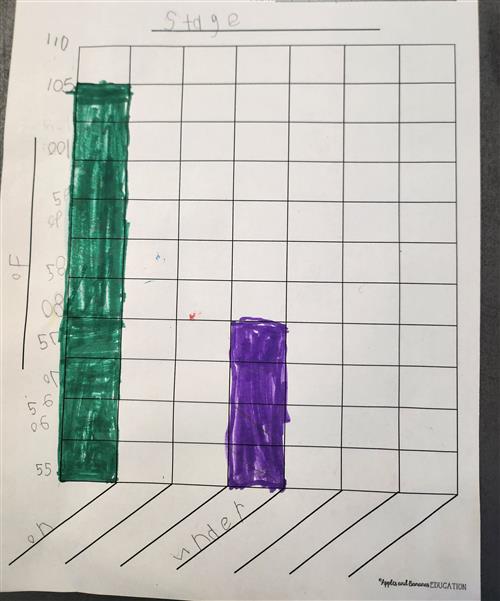 temp data